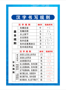 小学生正确写握笔姿势墙贴纸教室