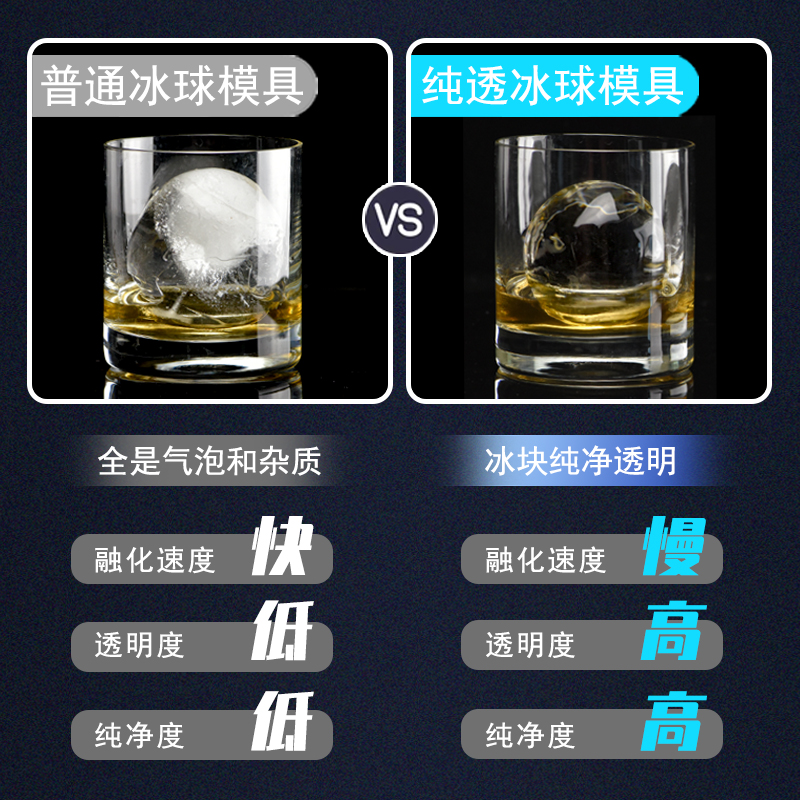 日本anzzyu 无气泡透明威士忌冰球模具酒吧老冰钻石冰块冰格冰模 安知鱼anzzyu 淘优券