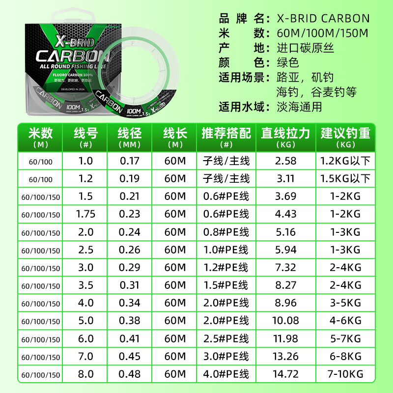 路亚前导线碳线钓鱼线主线碳氟线海钓线耐磨碳素线子线超强拉力