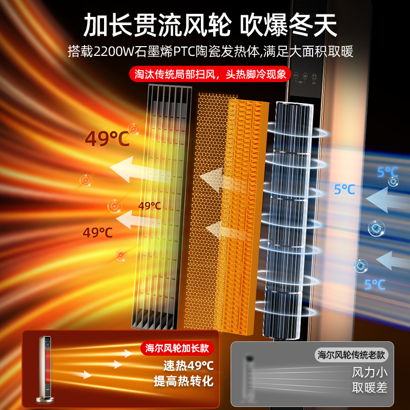 多地次日达海尔取暖器家用暖风机石墨烯冬季神小太阳烤火炉电暖气