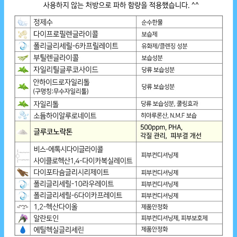 韩国代购SIDMOOL PHA清洁水化妆水两用弱酸温和管理角质细腻润滑 - 图1