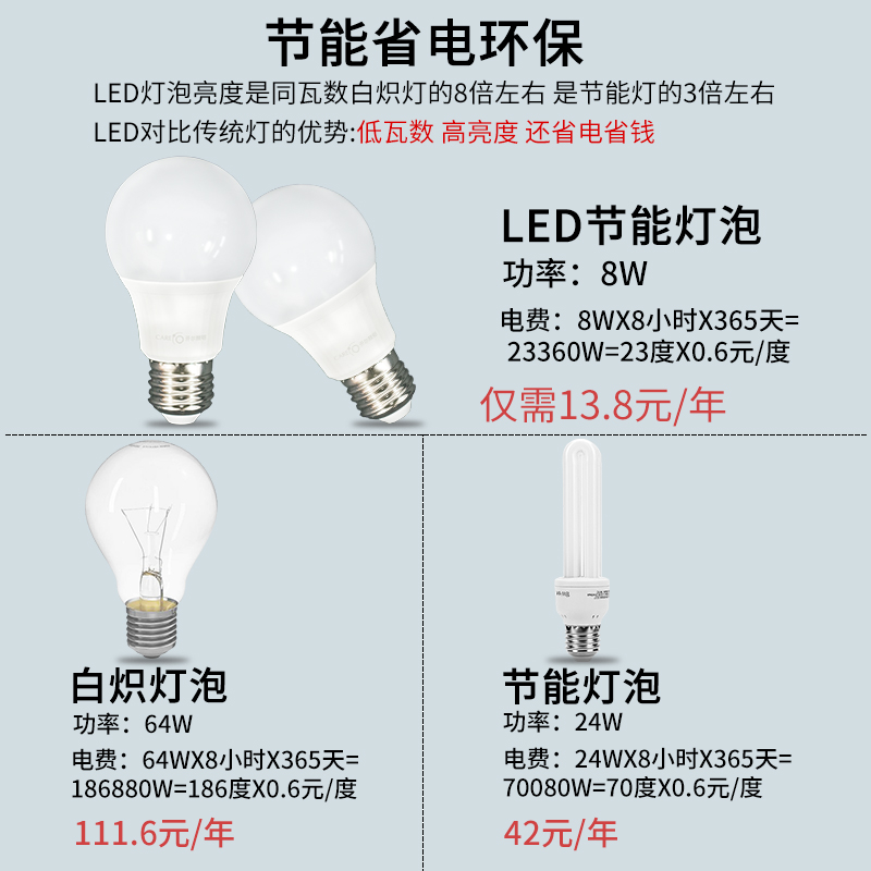 开尔照明led节能灯泡E27E14小螺口客厅8W黄白光家用灯超亮球泡灯-图2