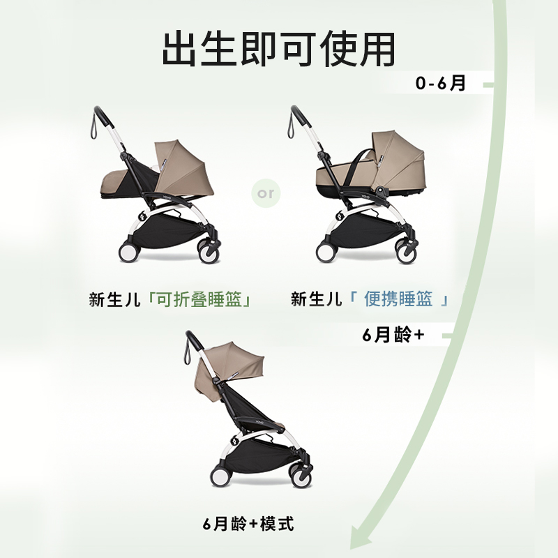 [1元预定] Stokke YOYO²全能型轻便车6月龄+婴儿推车套装伞车避震 - 图2