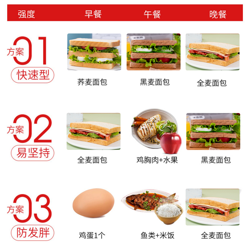 糖尿病人吃的代餐全麦面包糖友控糖糖尿人专用无糖精食品旗舰店 - 图1