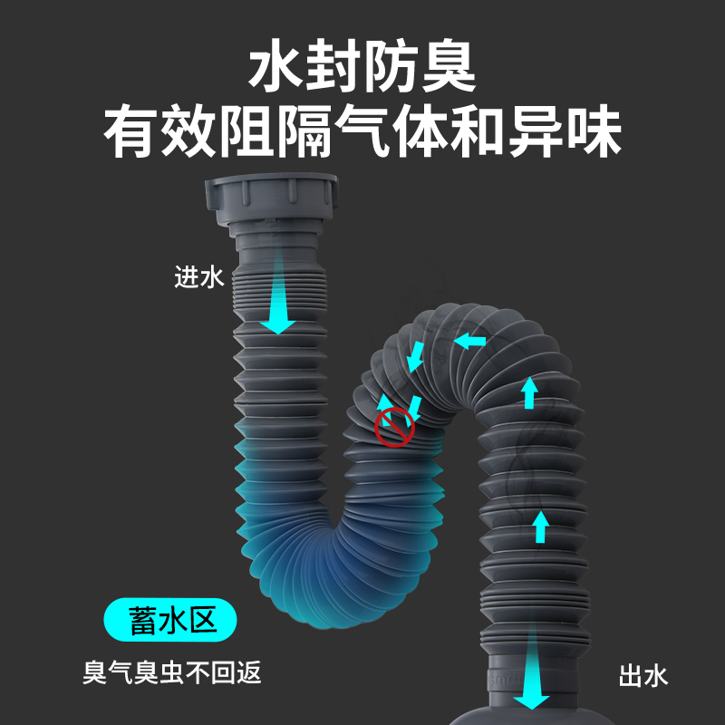 潜水艇厨房洗菜盆下水管配件水槽洗碗池下水道通用50排水管软管子 - 图3
