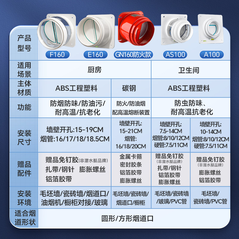 潜水艇烟道止逆阀抽油烟机厨房专用止回阀排烟管单向止烟阀防烟宝,淘宝优惠券,粉丝福利购,淘宝优惠卷