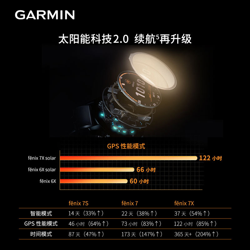 Garmin佳明Fenix7/7S/7X太阳能DLC旗舰血氧心率触屏户外运动手表