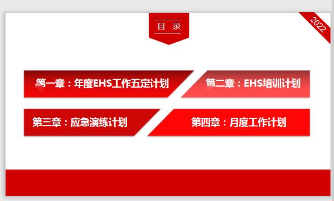 2022企业EHS专员年度计划PPT送word模版安全员五定月度汇报工作-图1