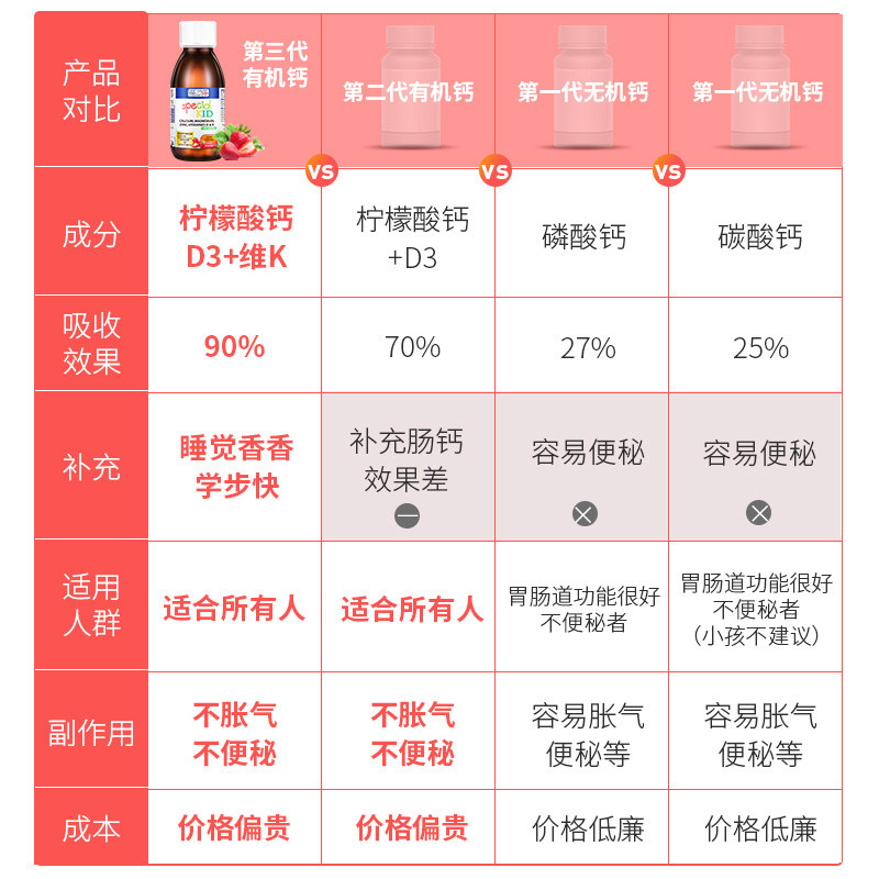 艾瑞可液体钙婴儿钙铁补锌钙镁锌 天竣购物海外钙铁锌