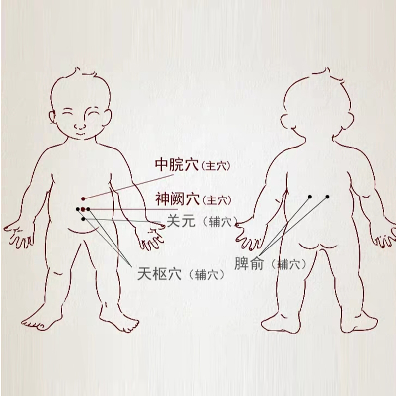 小儿童宝宝健脾便秘润肠通便贴排便困难费力羊屎蛋干硬中药调理贴 - 图2