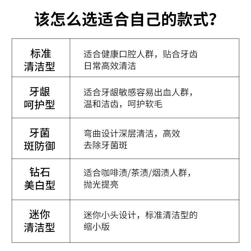 适配飞利浦电动牙刷头替换用HX6212/88/9206/04/6250-16/6620-01-图0