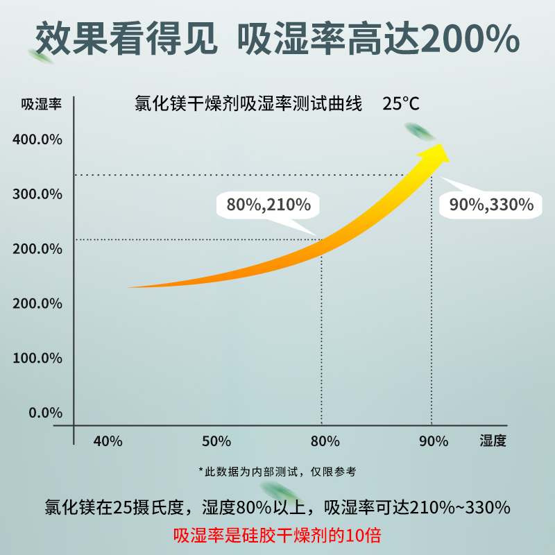 吉他干燥剂乐器专用古筝尤克里里钢琴小提琴除湿剂防潮防霉包吸湿-图1