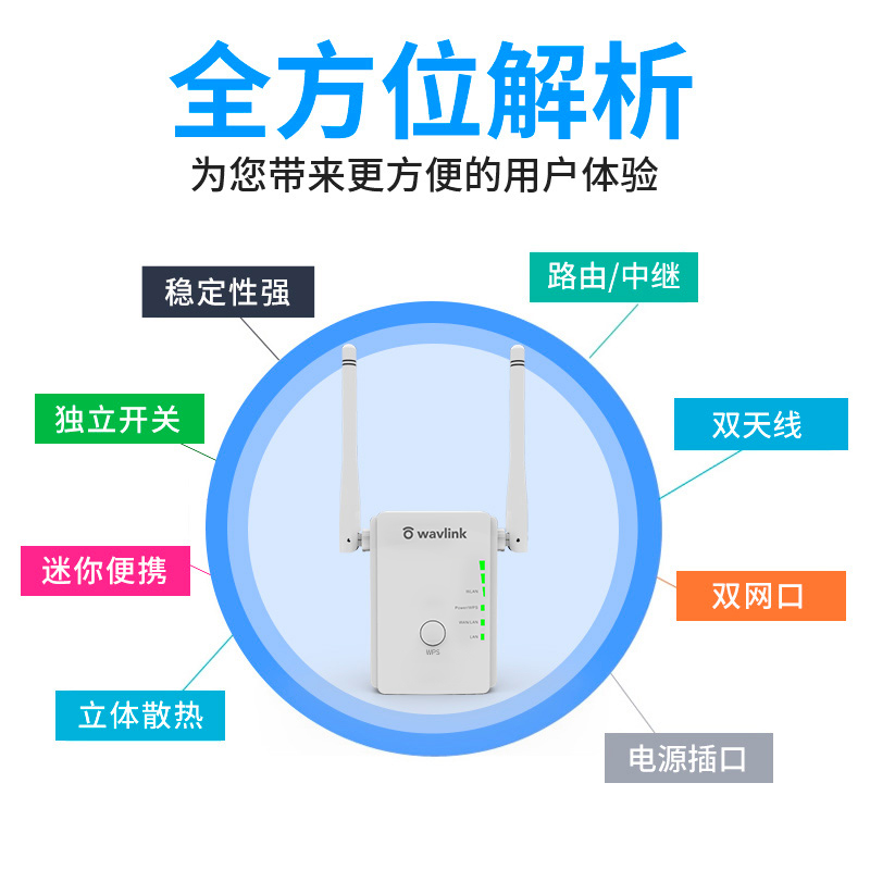 【一年换新包安装】wifi信号扩大器家用无线网络增强器睿因放大wi-fi中继器加强扩展路由大功率wf路由器-图3