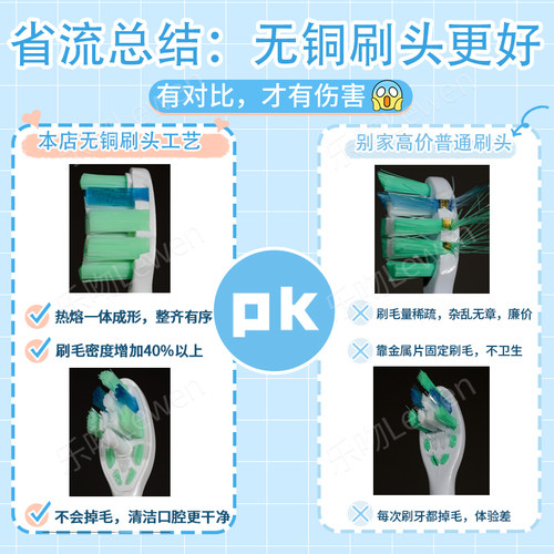 适配飞利浦电动牙刷头替换头通用hx6730/hx2421/hx3250a/hx3226 - 图1
