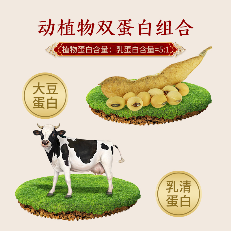 康济大药房旗舰店南京同仁堂蛋白质粉中老年蛋白粉补营养品免疫力儿童增强成人tx0