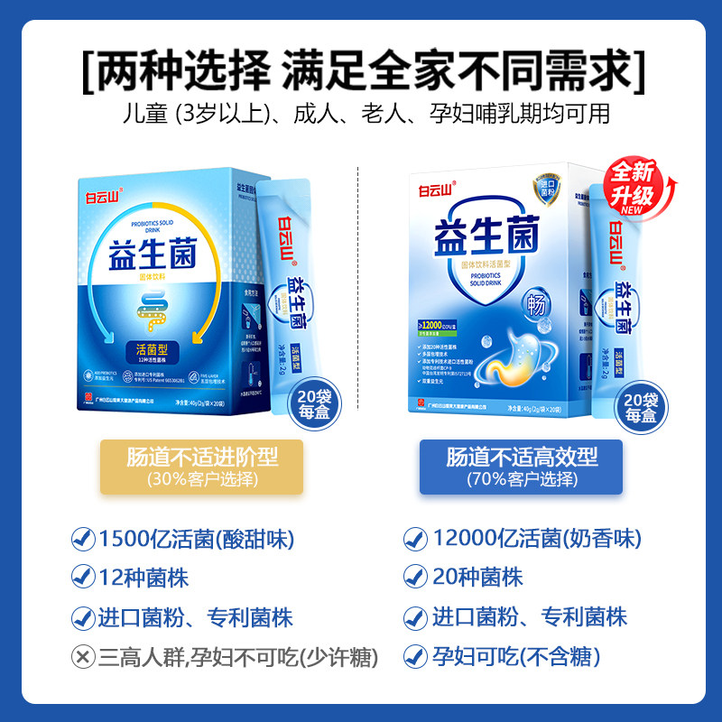白云山肠道大人儿童便秘调理益生菌 康济大药房益生菌