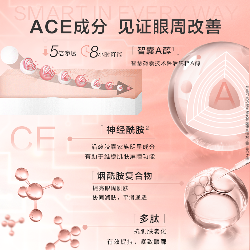 【情人节礼物】雅顿ACE眼霜 改善眼周 保湿抗皱 紧致A醇眼霜