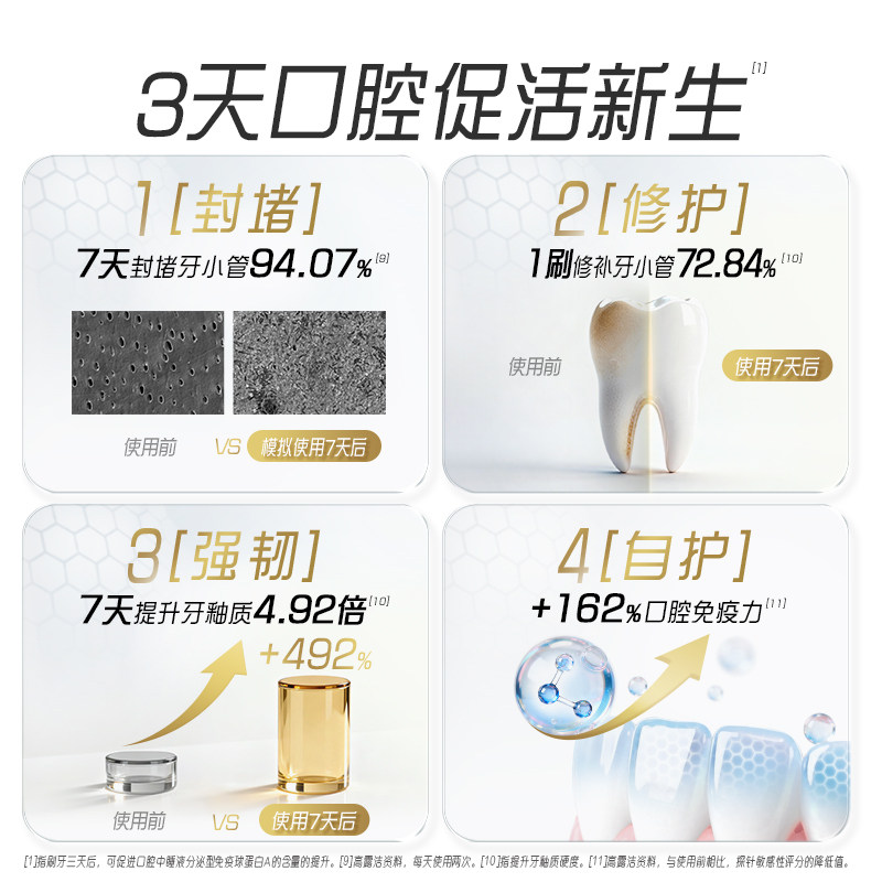 高露洁360免疫球蛋白抗敏牙膏促生氟磷灰石中国牙病防治基金推荐