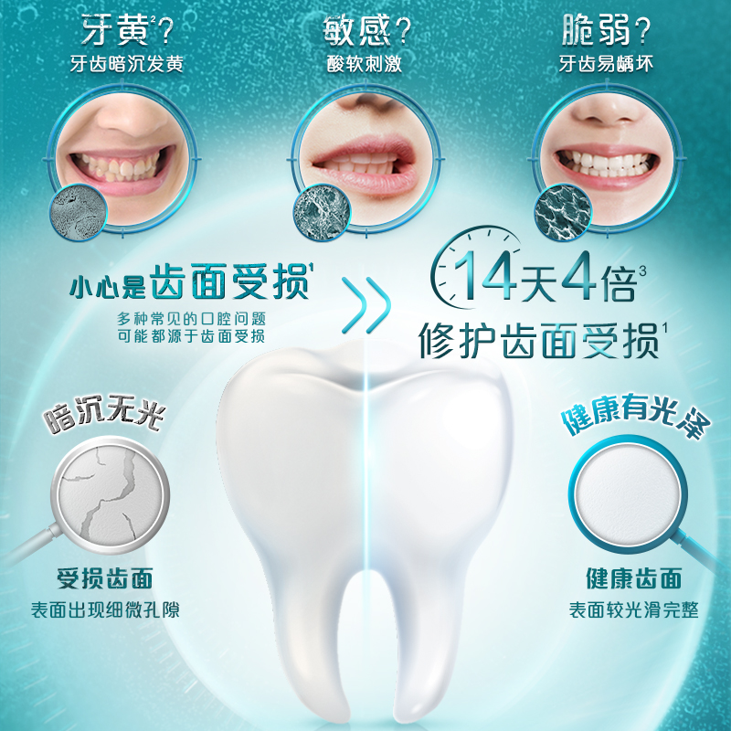 高露洁亮白牙膏每日光泽含氟清新口气牙齿防蛀护龈正畸官方旗舰店 - 图0