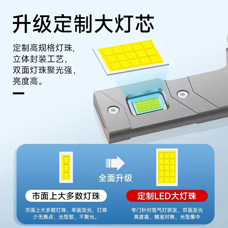 奥迪A3 A4L A5 A6L A8L Q3 Q5 Q7 TT D3S氙气灯泡改装升级LED大灯 - 图1