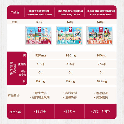 【下单有礼】瑞慕瑞士进口原制奶酪棒儿童芝士高钙干酪140g*2 - 图1