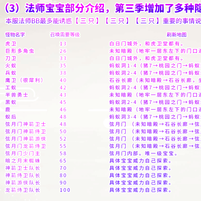 热血传奇单机版GOM冥王星176特色复古三职业多地图月灵神兽圣兽 - 图1