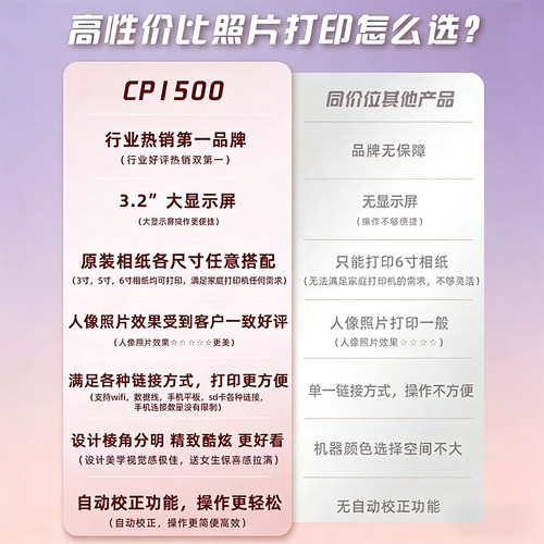 【新春特惠】Canon佳能CP1500照片打印机无线便携式相片冲印机家用小型手机证件照专用口袋热升华打印机 - 图2