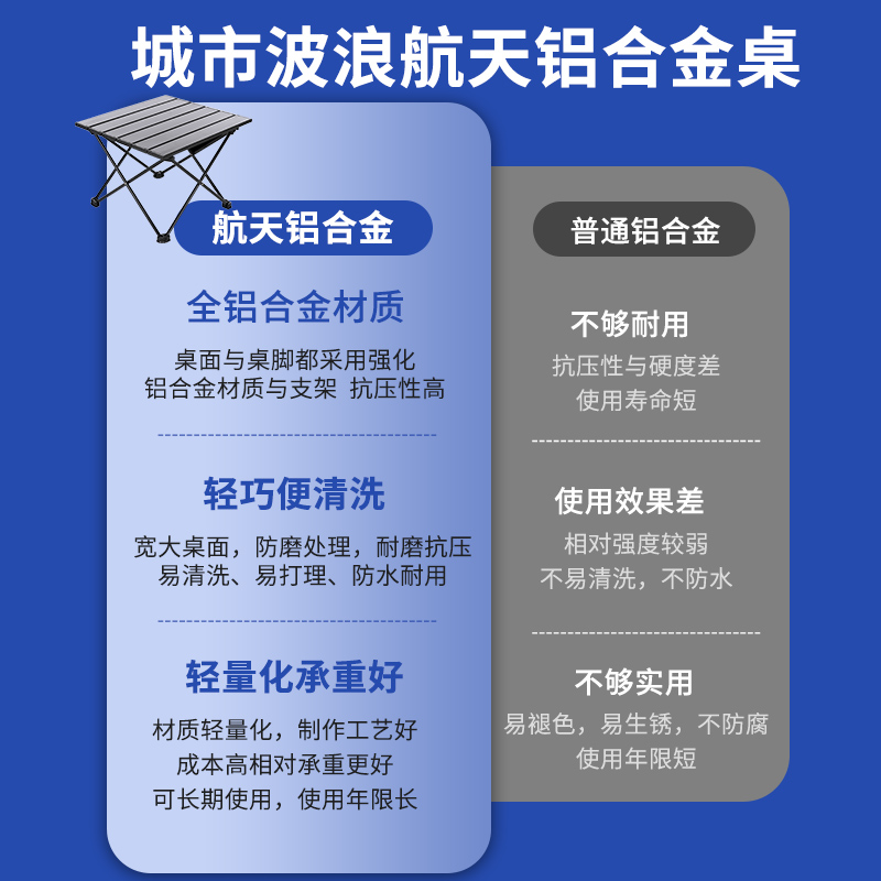 户外折叠桌椅野餐户外露营装备用品大全便携式铝合金折叠蛋卷桌子 - 图2