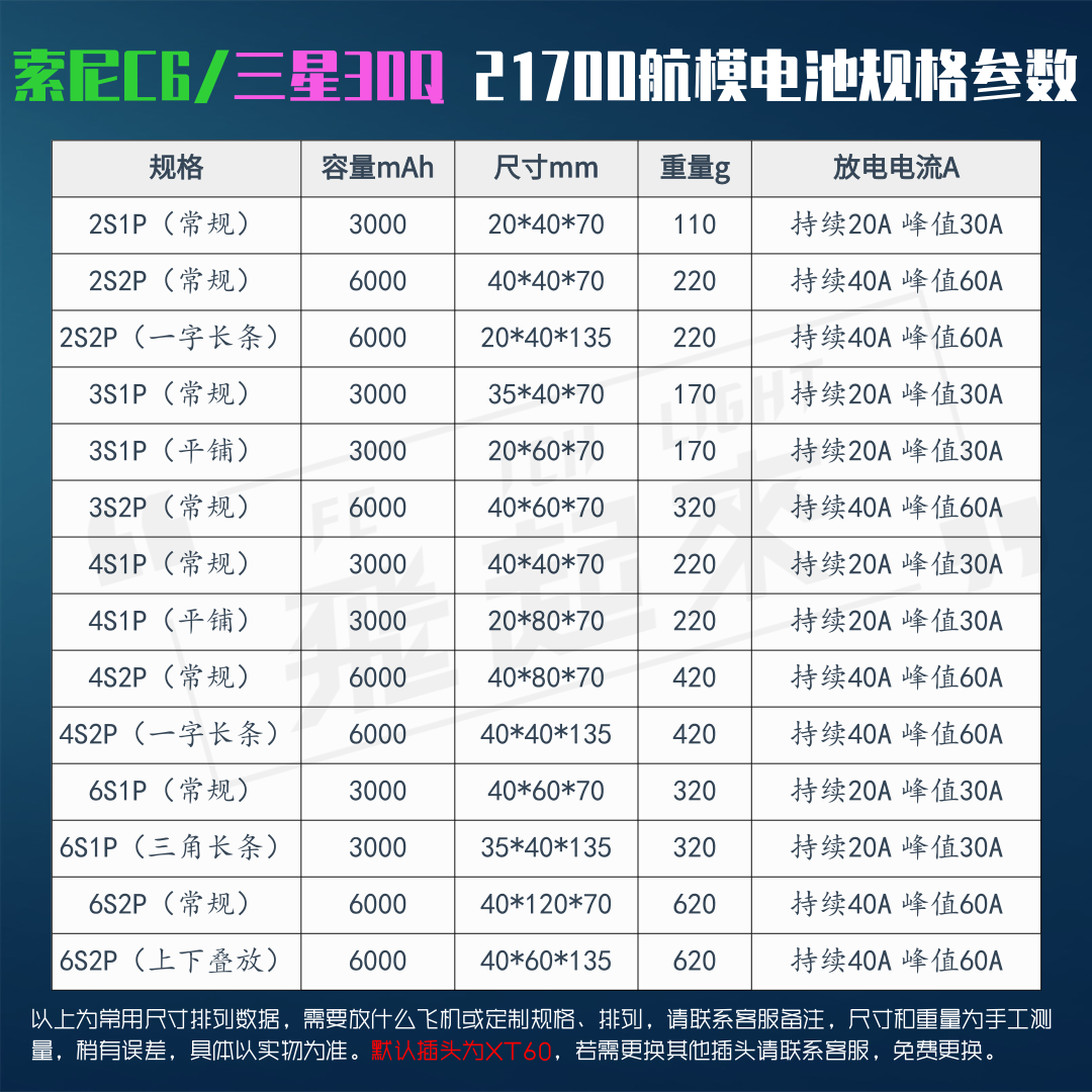 航模18650锂电池3000mah索尼C6固定翼10C穿越机4S6S车船FPV高倍率 - 图2