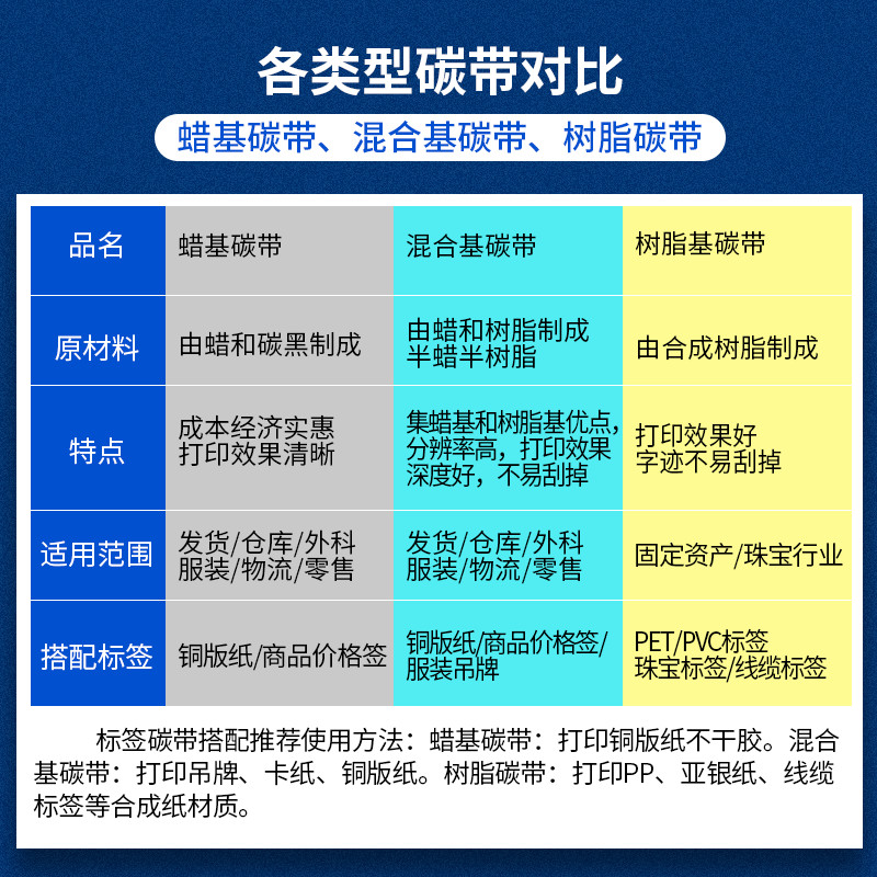 蜡基混合基碳带卷50 60 70 80 90 100 110mmX300m条码打印机标签纸全树脂热转印色带条卷铜版不干胶服装腊基-图1