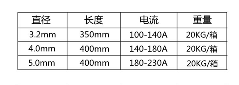 大西洋品牌J422电焊条湘江焊条2.5/3.2/4.0五金工具J422 J507-图3