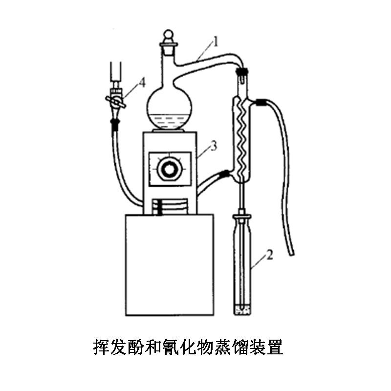 1801全玻璃具支管蒸馏烧瓶蒸馏器 万阳办公其它