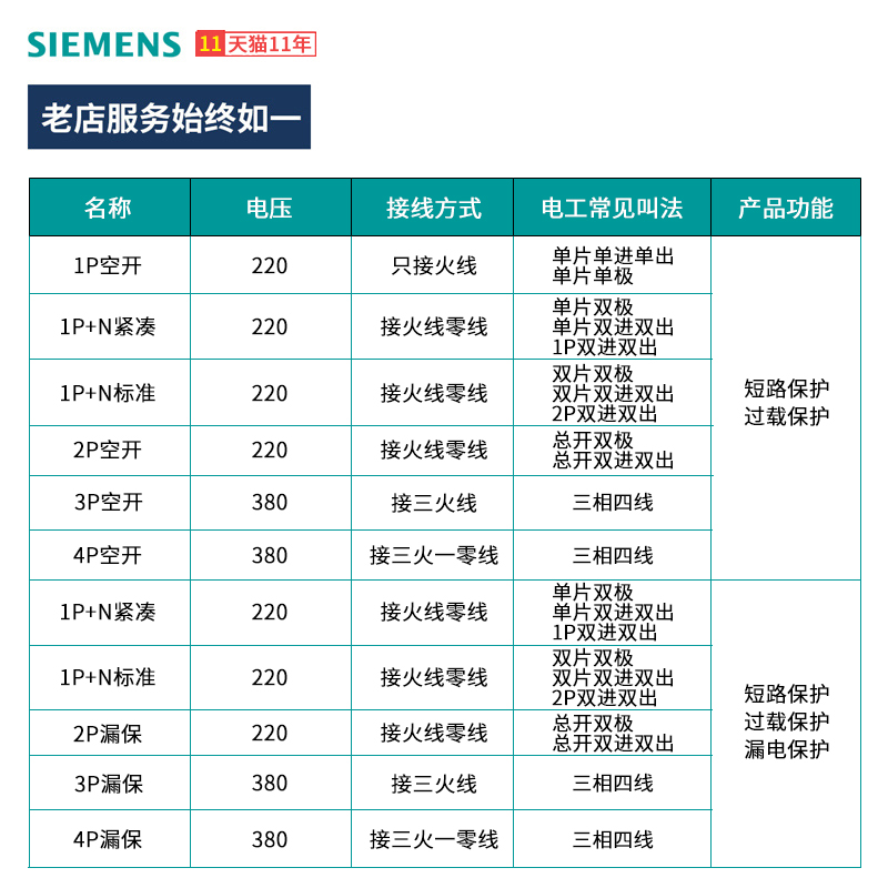 西门子空气开关带漏电保护断路器2P40家用小型1P+N32A63A总闸3P4P - 图3