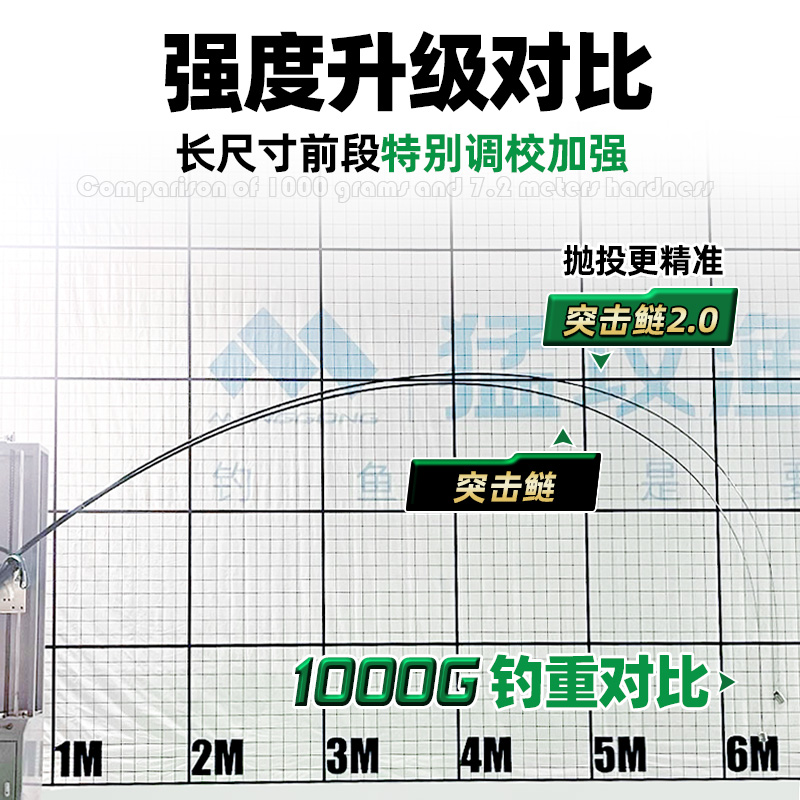 猛攻突击鲢二代鲢鳙专用轻量大物竿鱼竿手杆超轻超硬钓鱼竿台钓竿