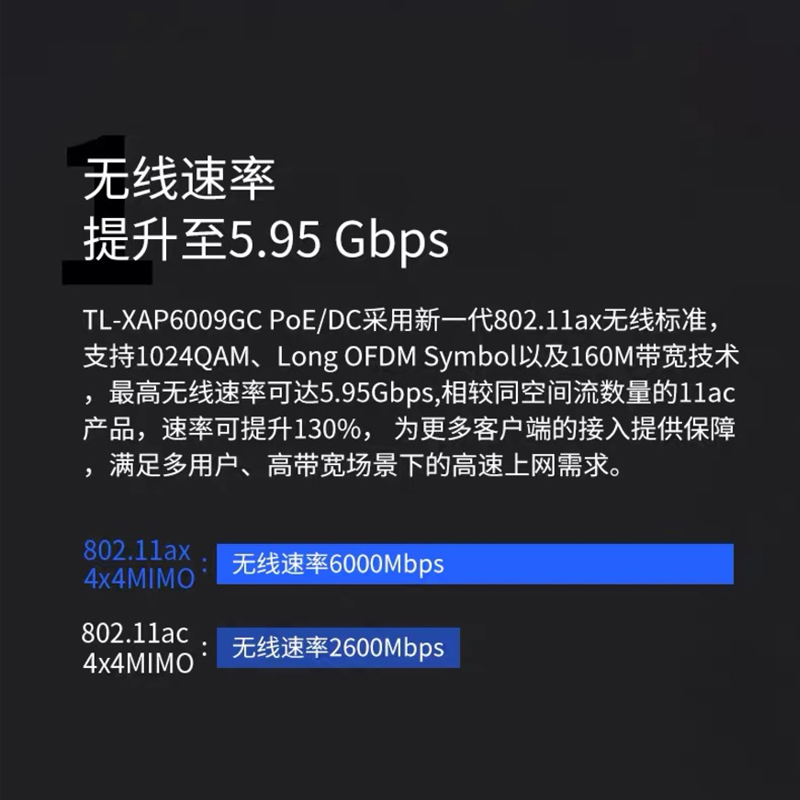 Tp-link无线吸顶式wifi6ap大功率全屋wifi覆盖双频poe供电家用企业级TL-XAP6009GC-POE/DC - 图2