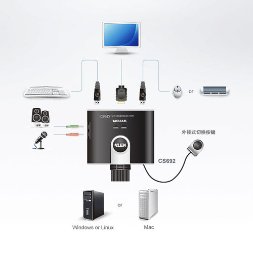 ATEN/宏正 CS692 2口USB HDMI KVM多电脑切换器 线机一体 - 图2