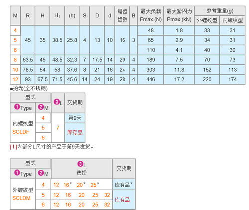 同 日本 米思米 SCLDM5-32 固定把手 不锈钢系列 - 图2
