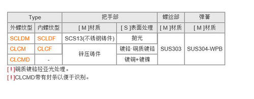 同 日本 米思米 SCLDM5-32 固定把手 不锈钢系列 - 图1