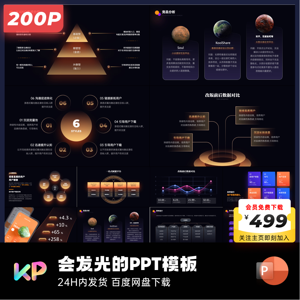 200页原创会发光的PPT模板ppt设计作品集keypoint互联网大厂 - 图3