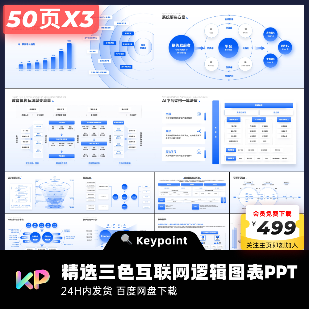 150页原创红蓝绿3色不加班的互联网大厂逻辑图表PPT模板keypoint - 图1