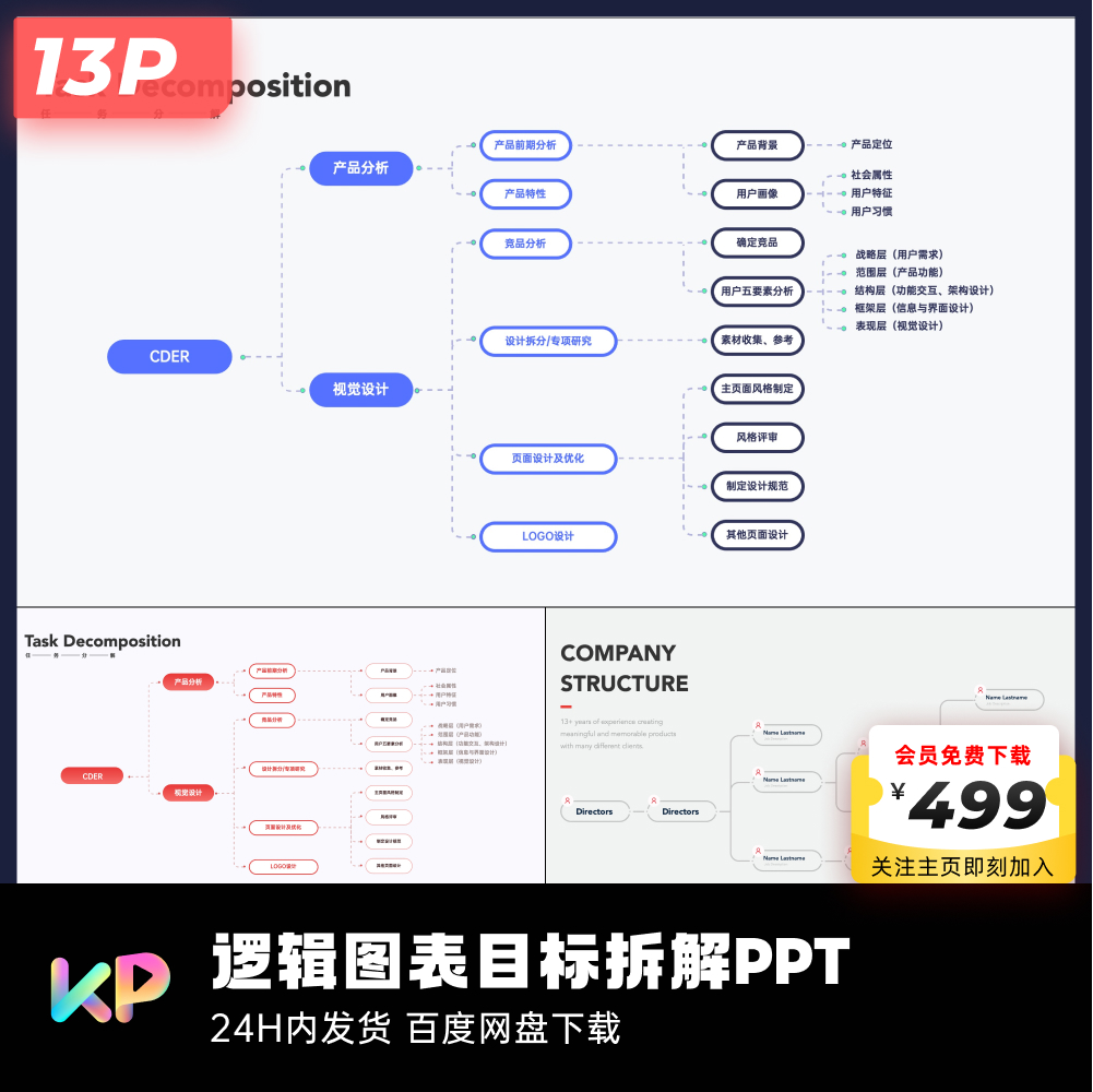13页原创项目流程产品框架图互联网大厂PPT模板ppt优化keypoint - 图1