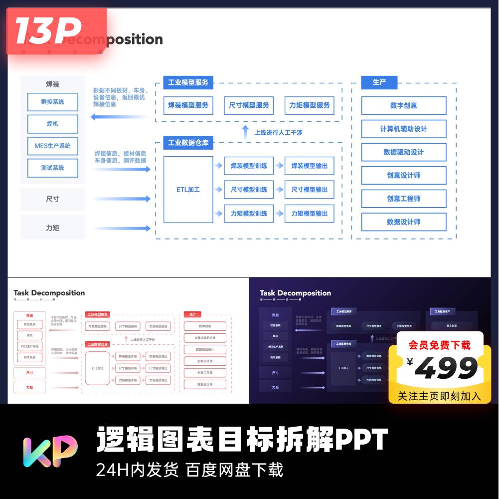 13页原创项目流程产品框架图互联网大厂PPT模板ppt优化keypoint - 图0