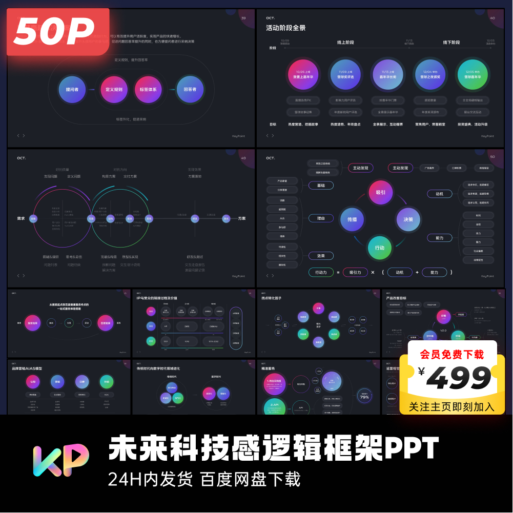 50页原创未来科技感互联网逻辑框架PPT模板互联网大厂keypoint - 图3