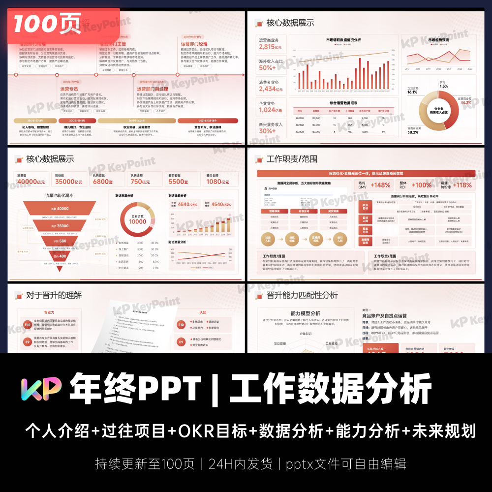 100页互联网红金稳重年终总结晋升汇报PPT模板Keypoint大师ppt设 - 图0