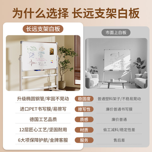 可移动小黑板家用教学儿童白板可擦写双面画板办公磁吸写字板墙贴立式商用带支架落地折叠小学生家庭学习专用 - 图0