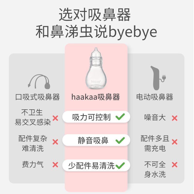haakaa婴儿吸鼻器新生宝宝鼻子塞鼻涕儿童清理婴幼儿吸鼻涕屎神器 - 图1