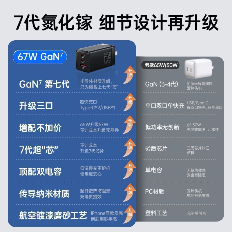 诺希氮化镓充电器67W快充苹果华为小米OPPO手机笔记本通用充电头-图1