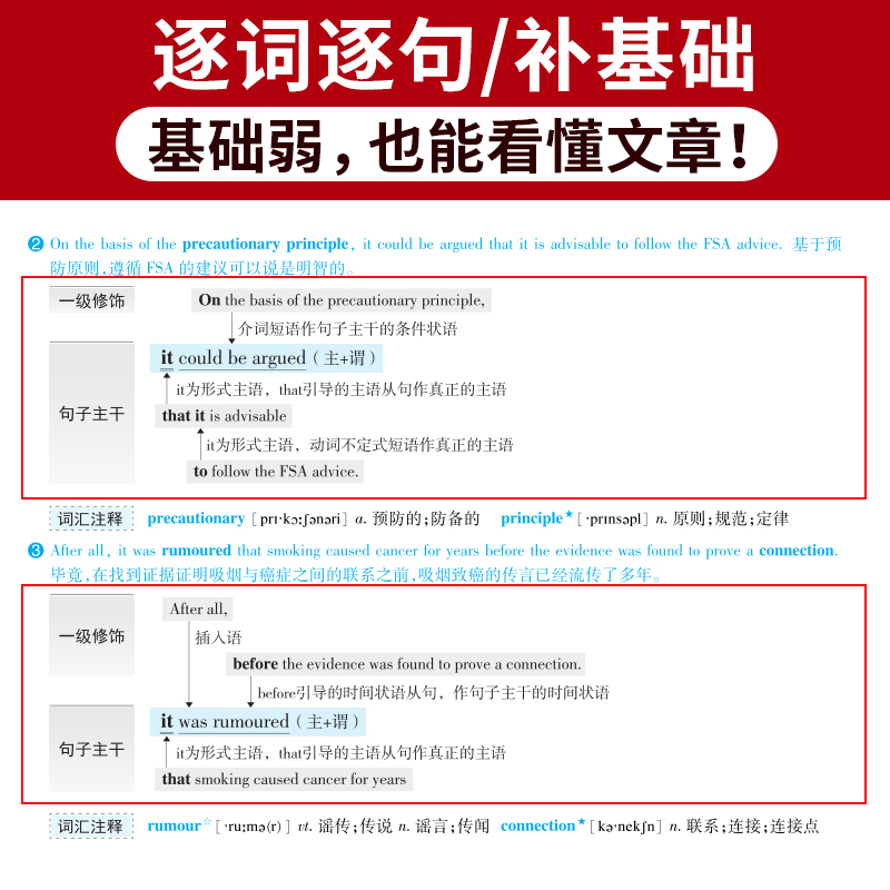 官方直营2023考研真相英语一