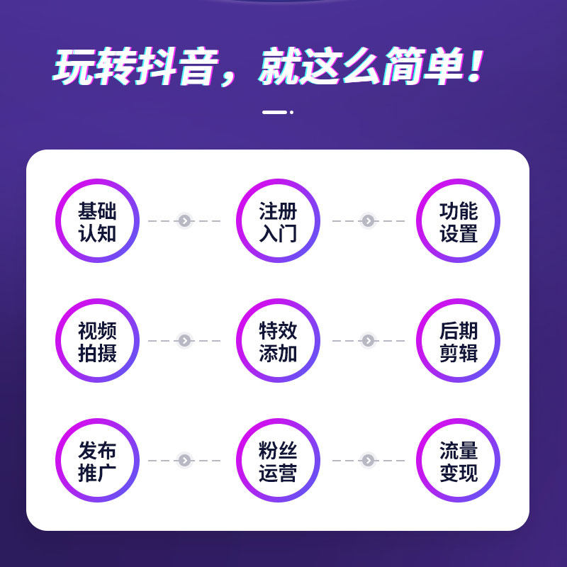 抖音短视频全攻略录制特效直播运营新媒体短视频流量从建号到变现一本书轻松搞定抖音短视频-图1