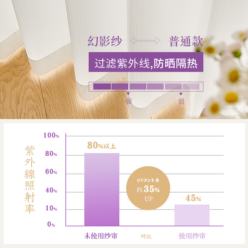 高端窗纱纱帘透光不透人梦幻窗帘幻影纱白纱卧室客厅白色防晒阳台